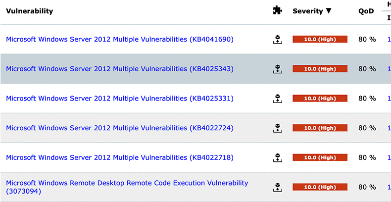 Screenshot depicting a variety of vulnerabilities.